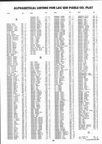 Landowners Index 017, Lac Qui Parle County 1991